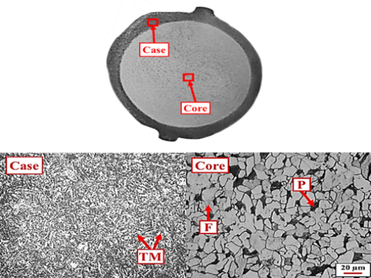 Microstructure