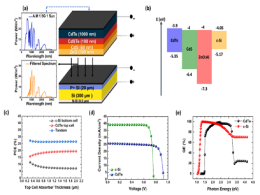 Tandem Solar Cell